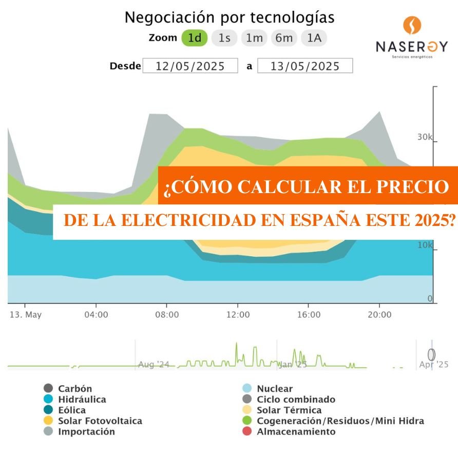 como calcular el precio de la electricidad en españa este 2025.jpg